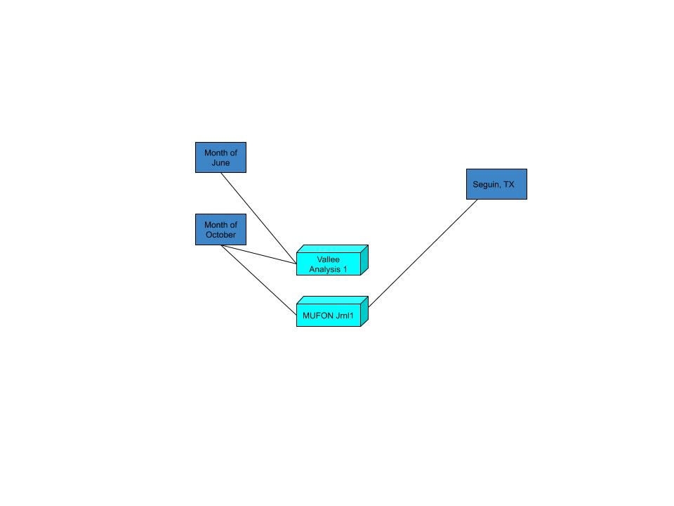 Spidergram of NLP analysis.